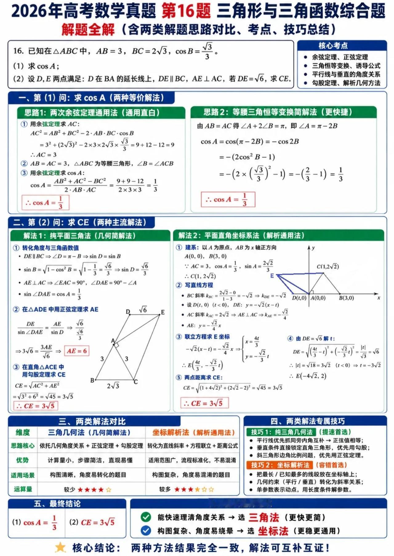 高考数学——2026年高考数学真题第16题解题全解