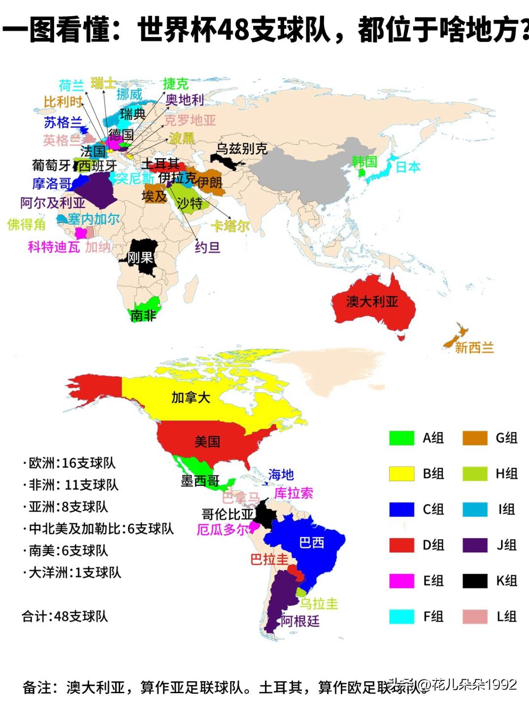 一图看懂：世界杯48支球队，都位于啥地方？世界杯48支国家，都位于啥地方，你搞