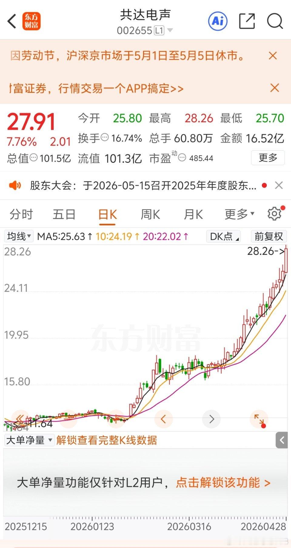 这票是真的绝了，典型的“不停涨、涨不停”走势，从底部起来已经翻倍带拐弯了。从底部