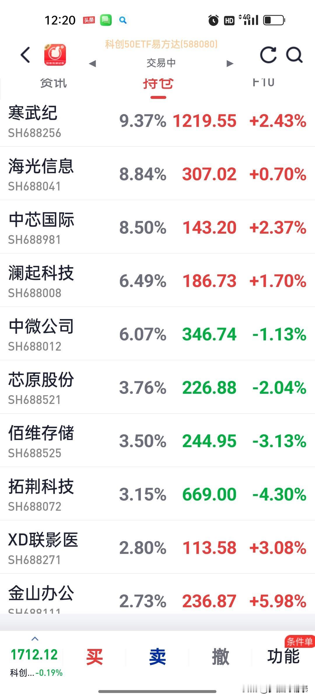就算是“国运级”赛道，也不妨碍我先当个等等党！打开账户看了眼科创50，好家伙
