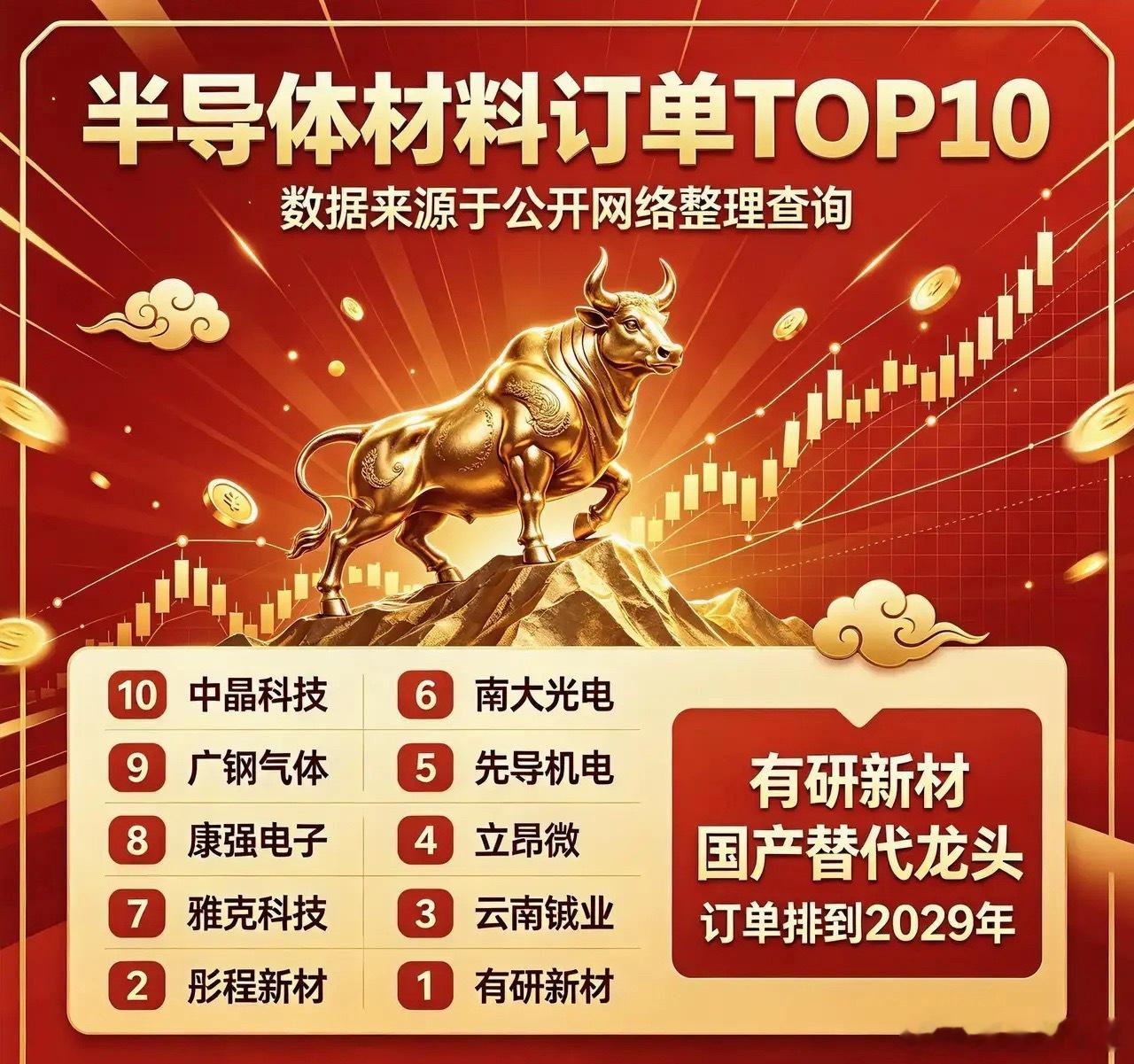 1. 第十名：中晶科技主营研磨硅片、抛光硅片。公司明确表示当前订单充足，生产紧张