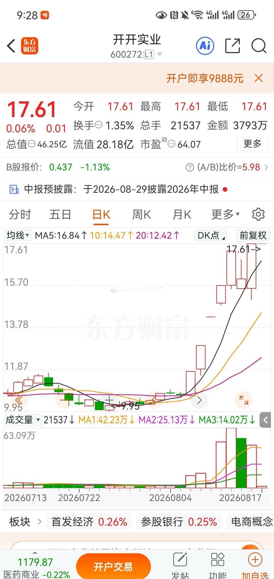 $开开实业(SH600272)$开开实业（600272）创新药板块，各位股友