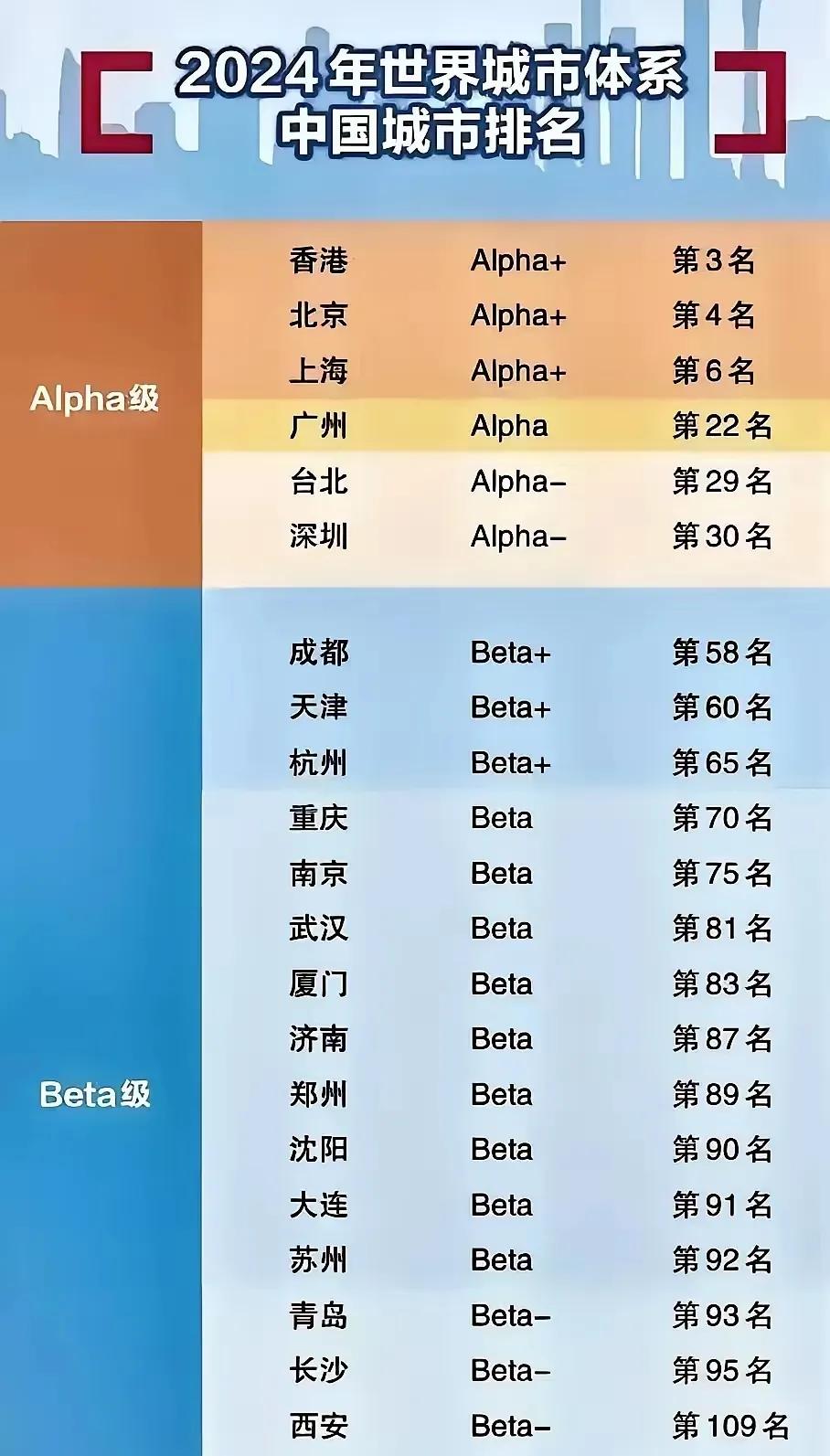 世界百强城市名单，辽宁“双子星“沈阳和大连赫然在列。世界百强城市名单，辽宁“