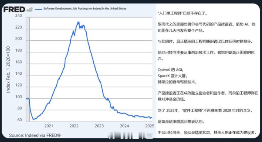 DeepSeek这张图太疯狂了。有了DeepSeek这些Ai软件后，软件开发