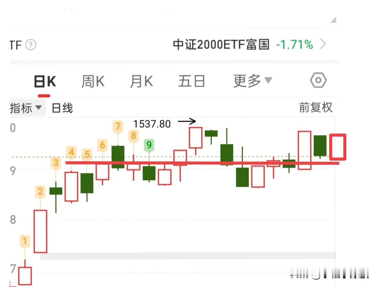 天哪！你们的点赞比股市走势还刺激，这下我要告诉你们一个好消息，节后大概率是要涨得