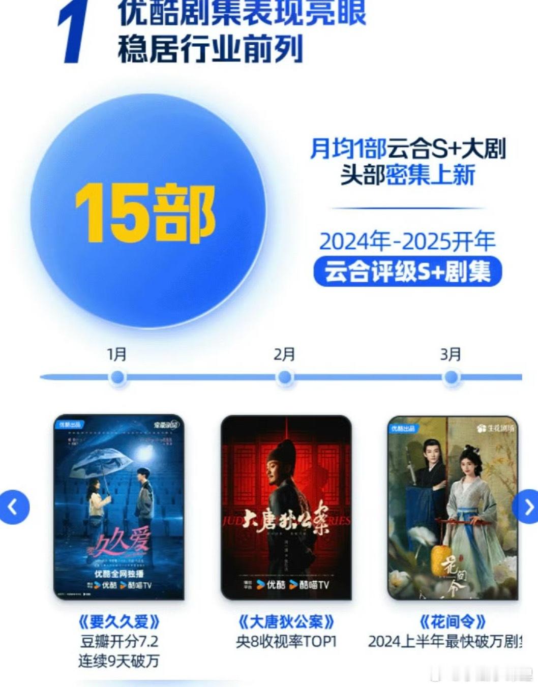 杨紫的要久久爱青春剧双线拍摄小成本又如何播得相当好真的不限平台优酷发了好多剧的