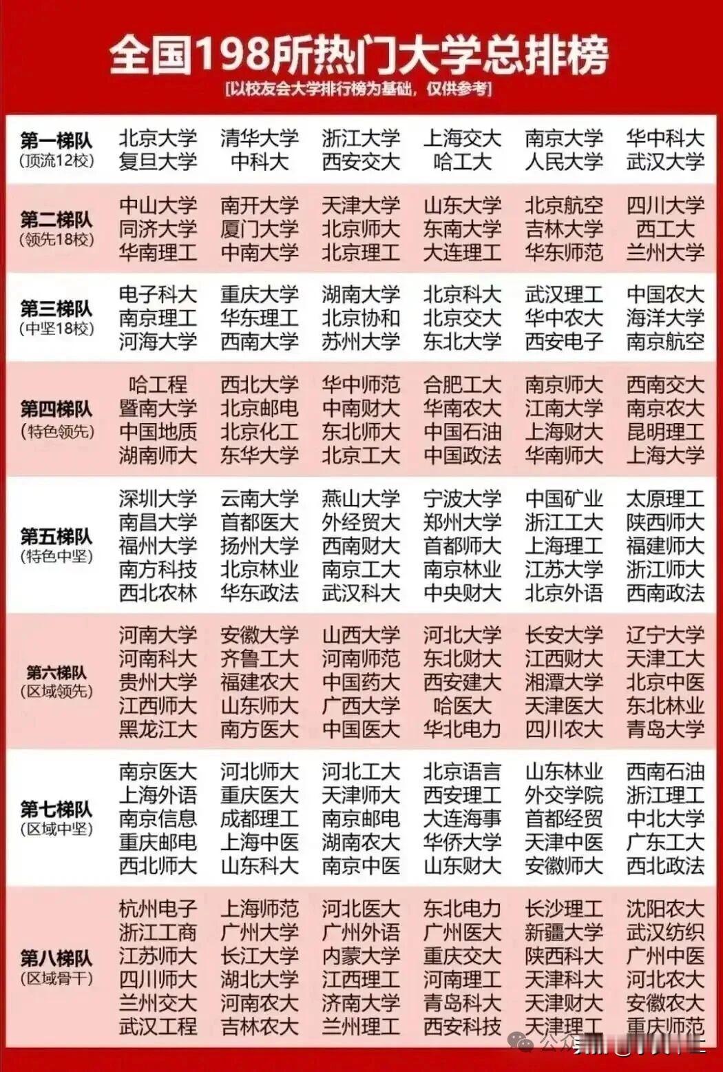 C9作为全国最早的一批985，实力在当时应该也确实是全国前九。不过现阶段来看，西