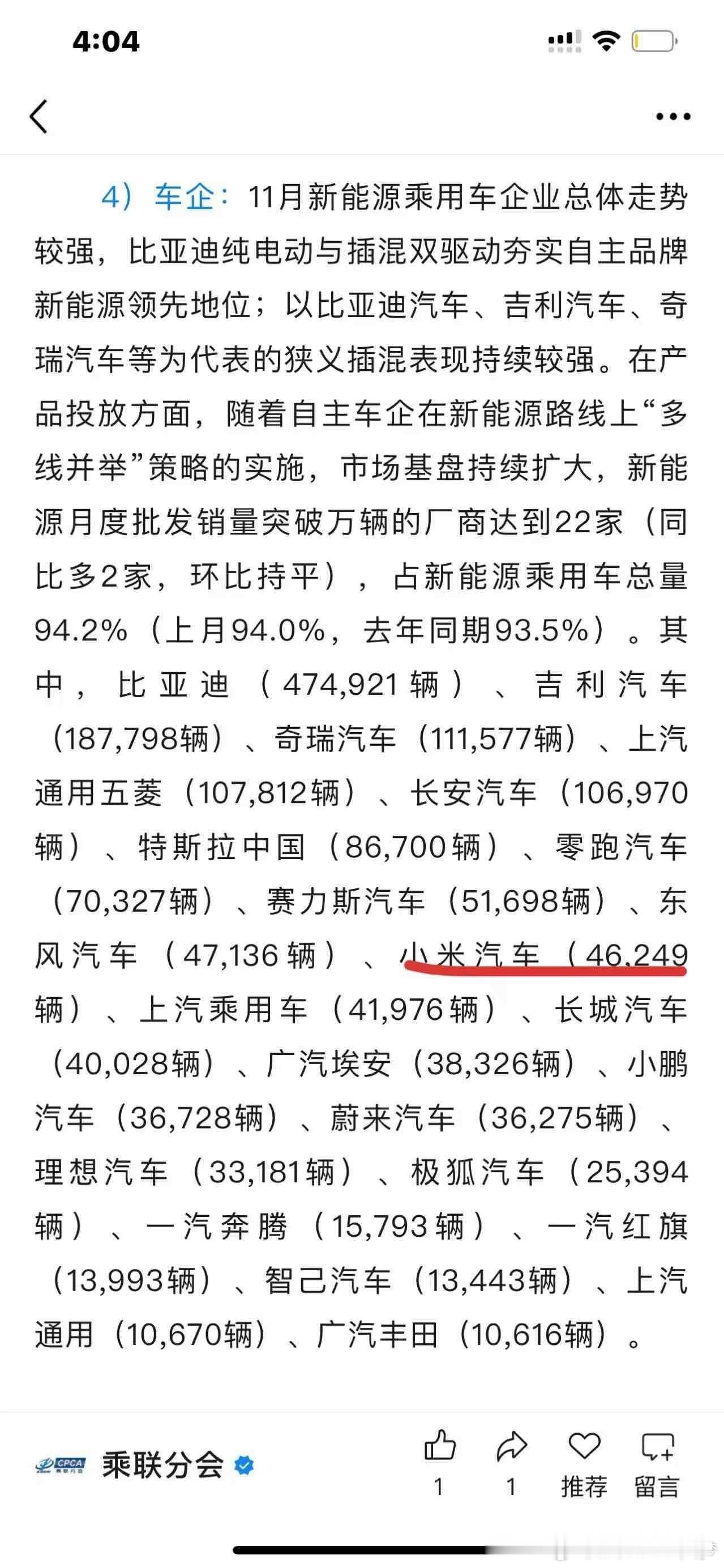 11月乘联会详细数据出来了，米车这边具体是46249辆，说实话真不少了，这么算目