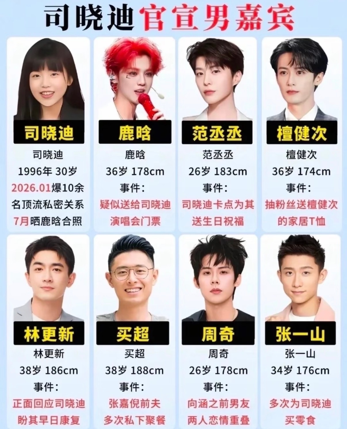 司晓迪官宣过的男嘉宾你怎么看？