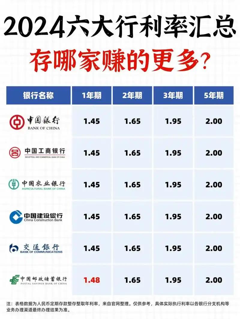 临近年末，市民投资储蓄需求增加，但北京朝阳的万女士拿着年终奖想配置五年期大额存单