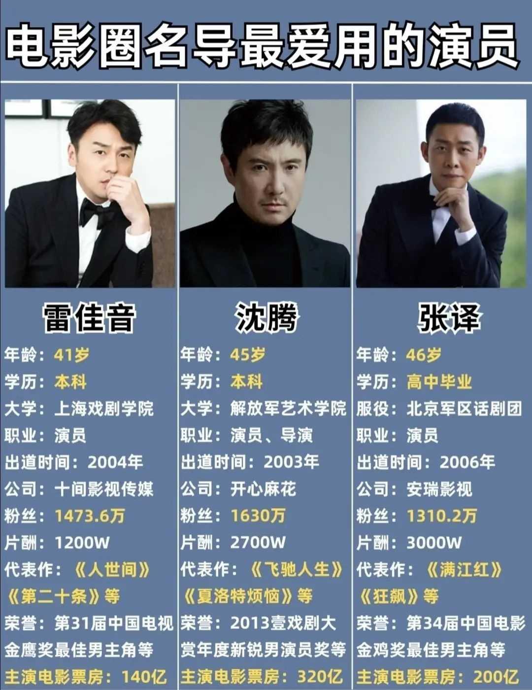 这三个人，你更喜欢谁多一些
