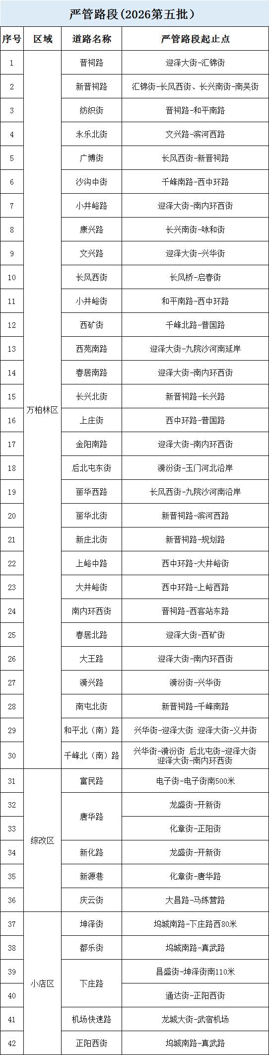 山西太原的驾驶员朋友要注意啦！从2026年6月25日起又有多条道路被设定为“严管