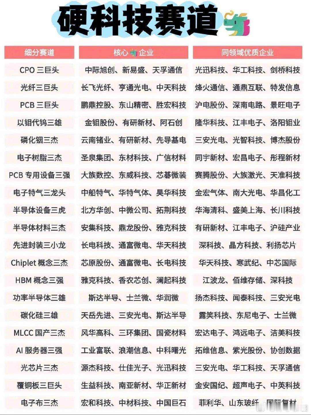 硬科技企业前五名的排行榜​