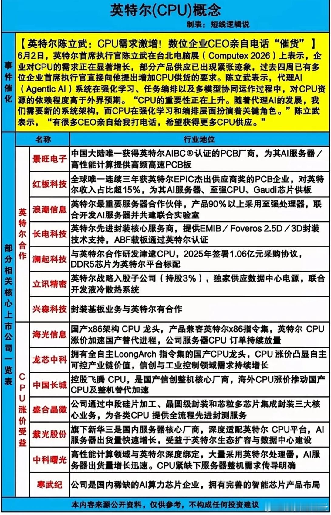 英特尔CPU需求激增