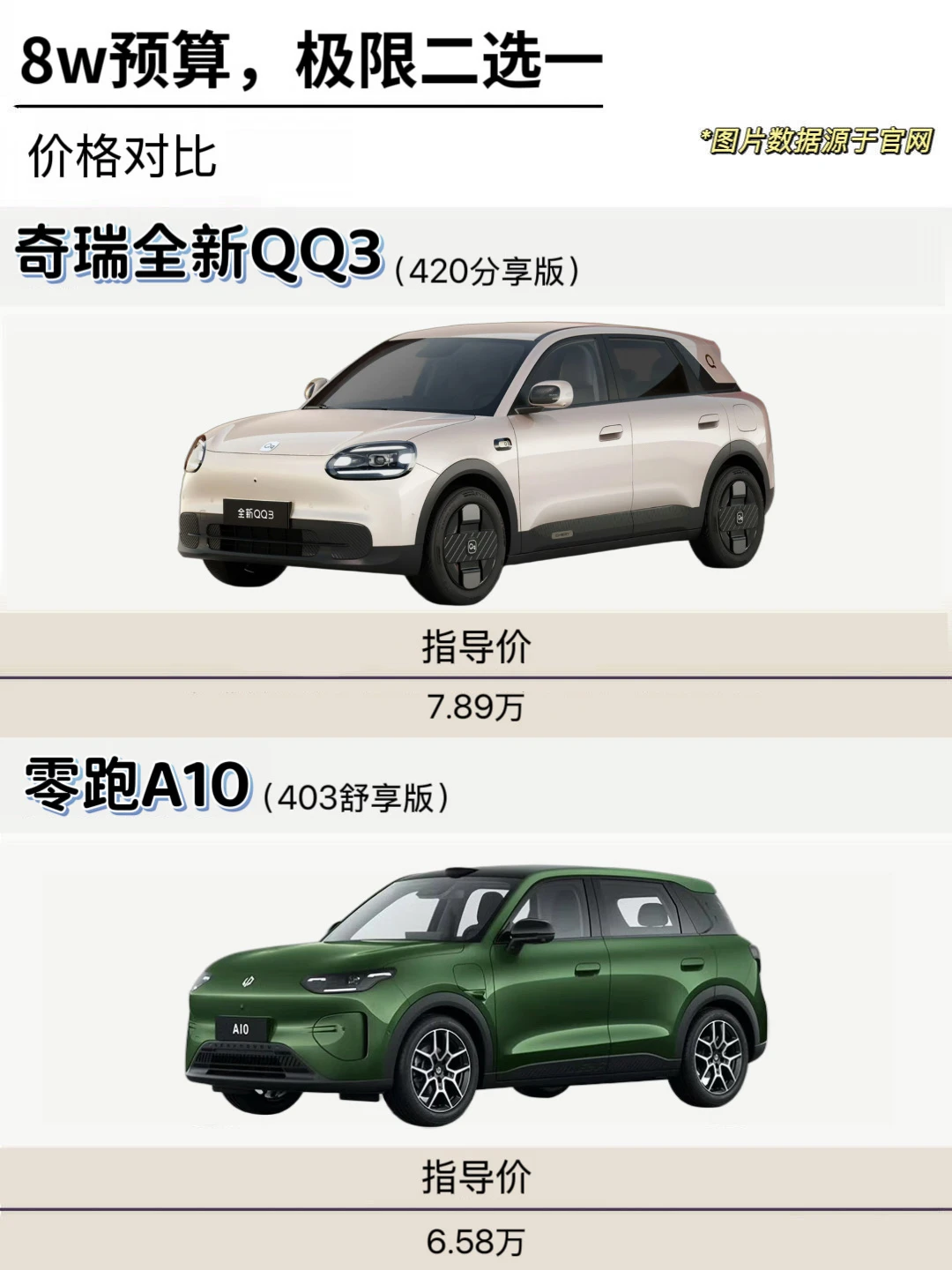 8万预算，买全新QQ3还是A10？一分钟说清楚