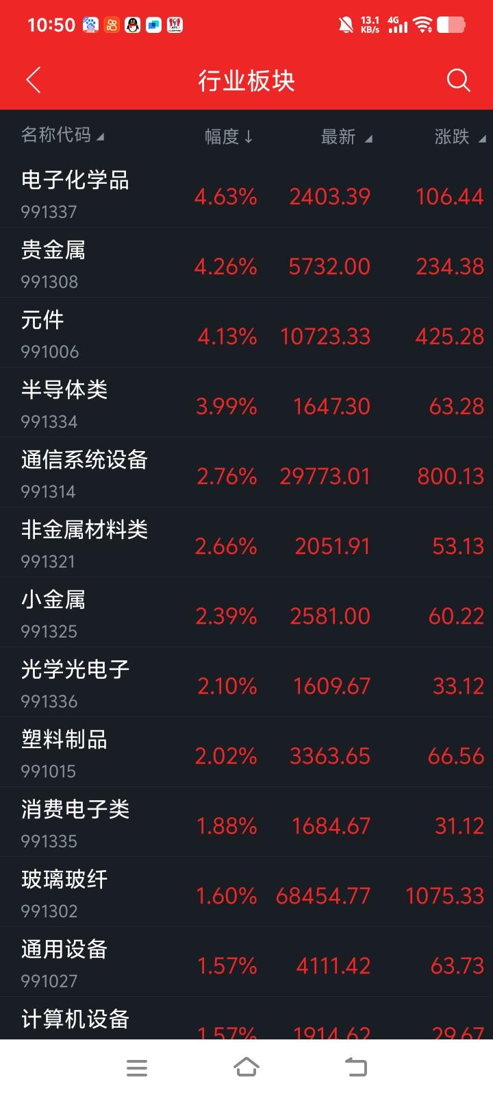 大势研判：震荡偏乐观，慢牛未破2026年政府工作报告设定"4.5%—5%"的
