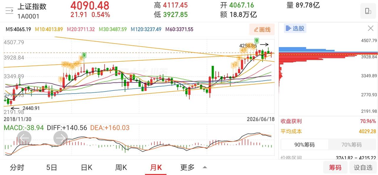 网友神评论，看的我笑出了声！凸教授：科技股，是市场的绝对主线，这一点，任何板