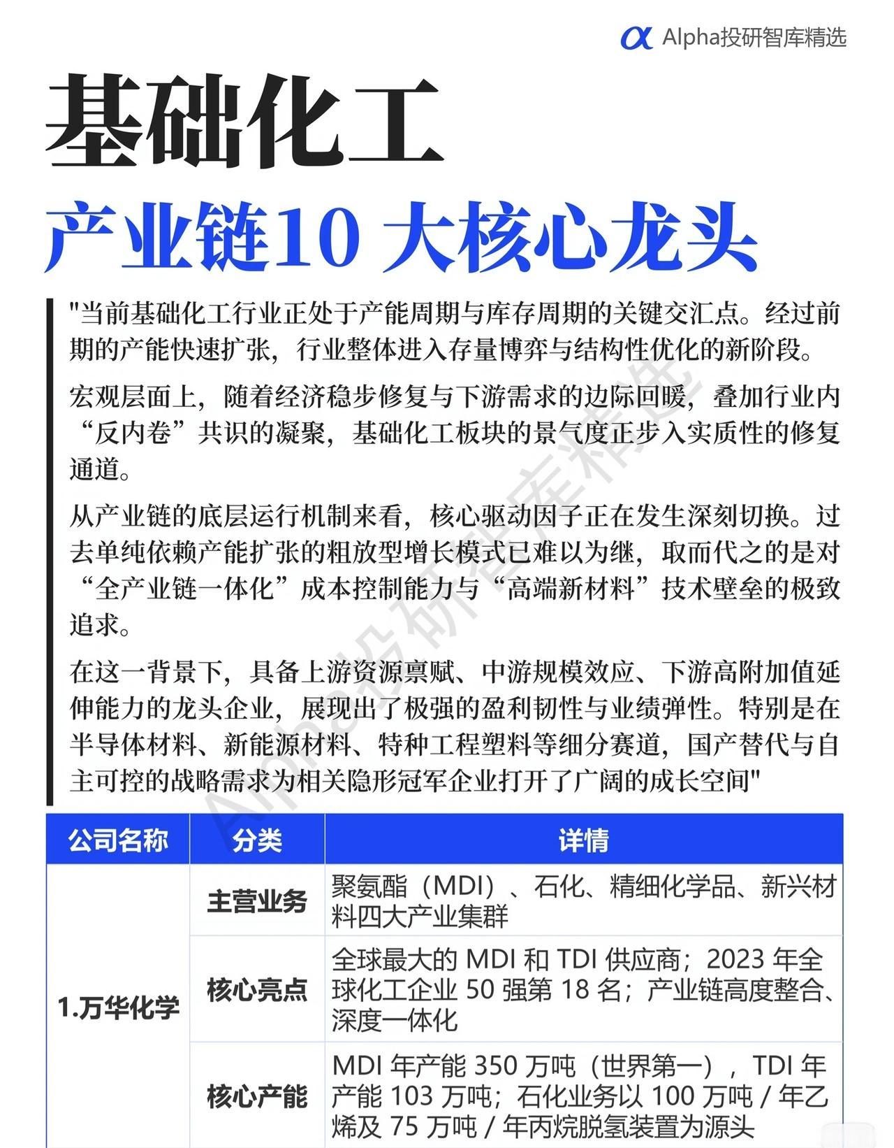 【基础化工产业链10大核心龙头盘点！周期拐点下的新机遇】📈行业洞察：