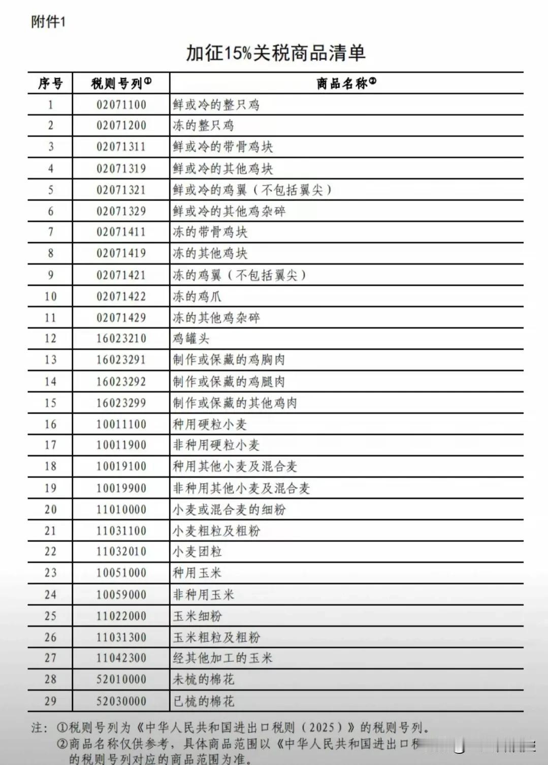 中国反制美国加税，为啥专挑这些农产品开刀？会导致国内老百姓生活成本上升吗？美