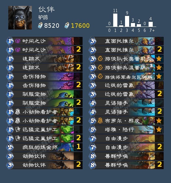 炉石传说驴鸽20-10伙伴猎。AAECAR8GnaAEqYEHmacHmqcH