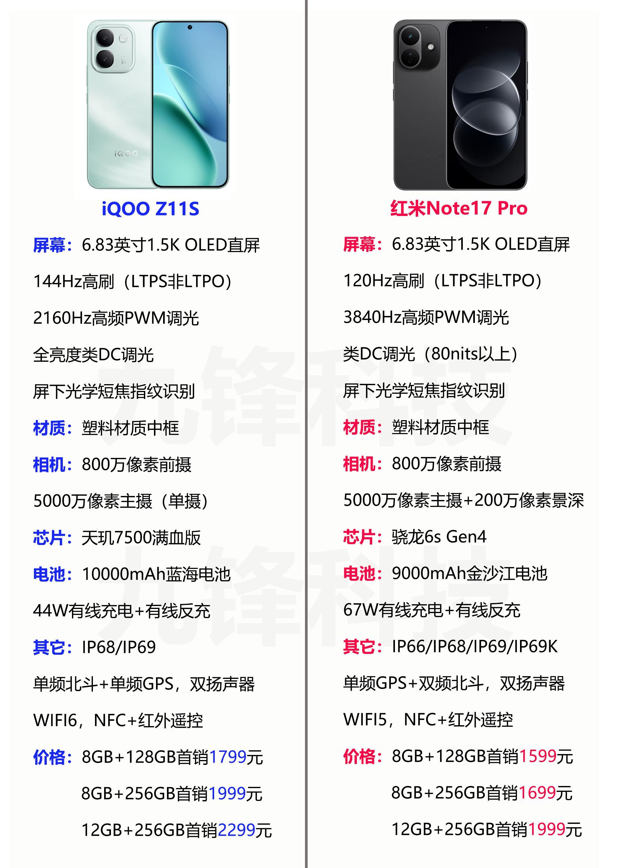 有没有人纠结iQOOZ11S和红米RedmiNote17Pro这两款手机的，对比一下这两款手机的参数