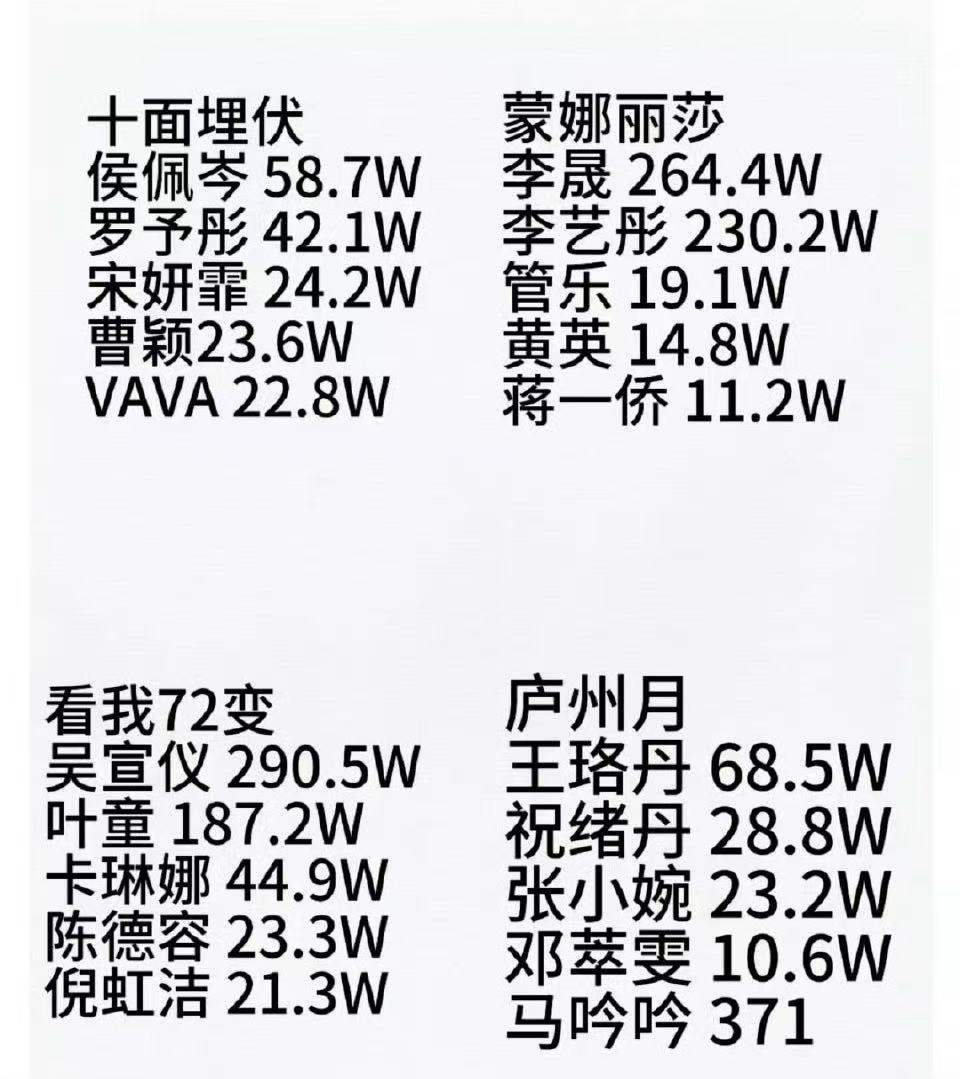 马吟吟浪姐调剂票还没高考分高马吟吟高考分数比浪姐票数高这事，建议直接写进招生简章