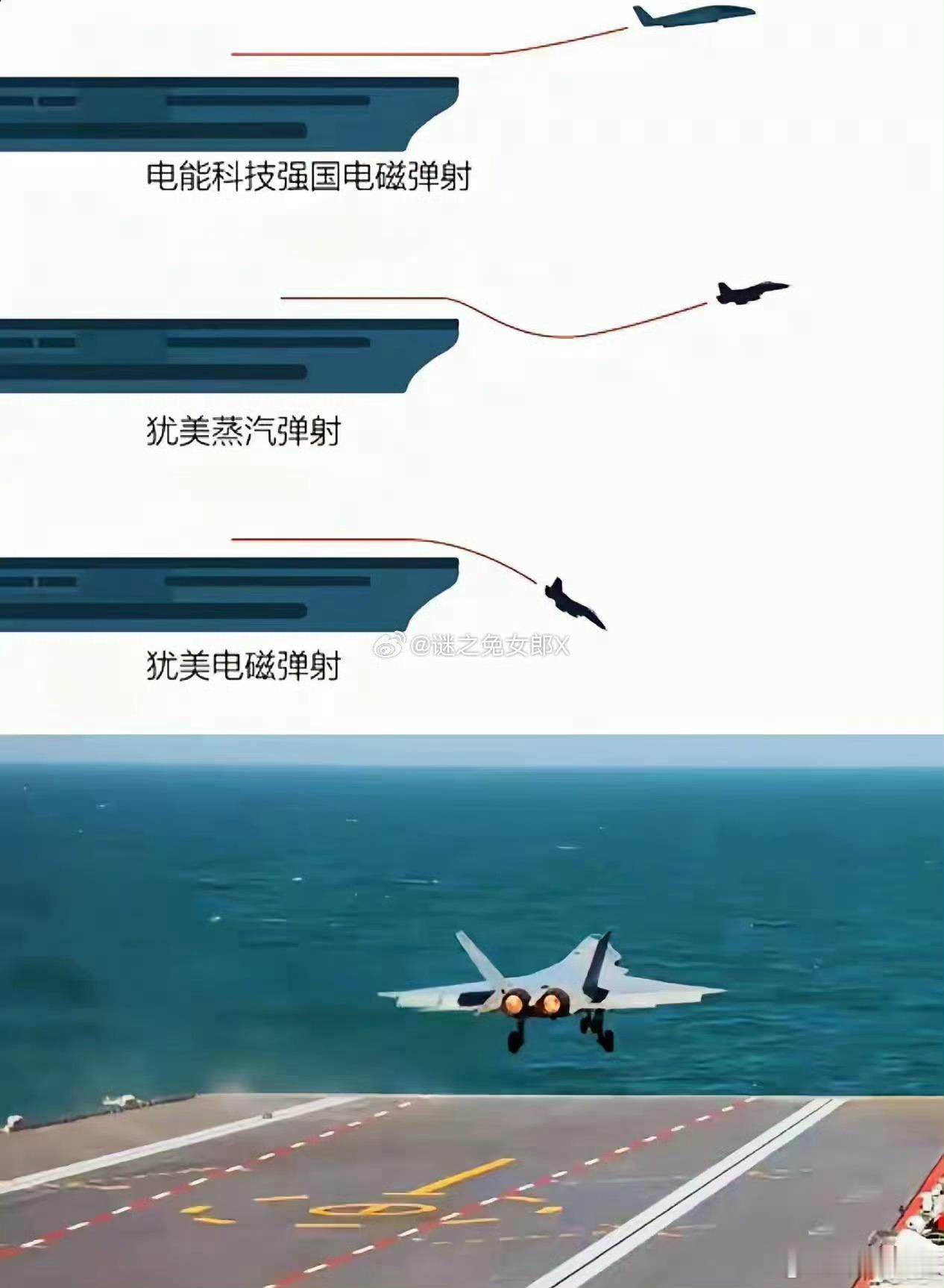 哈哈，还得是美利坚的电磁弹射厉害​​​