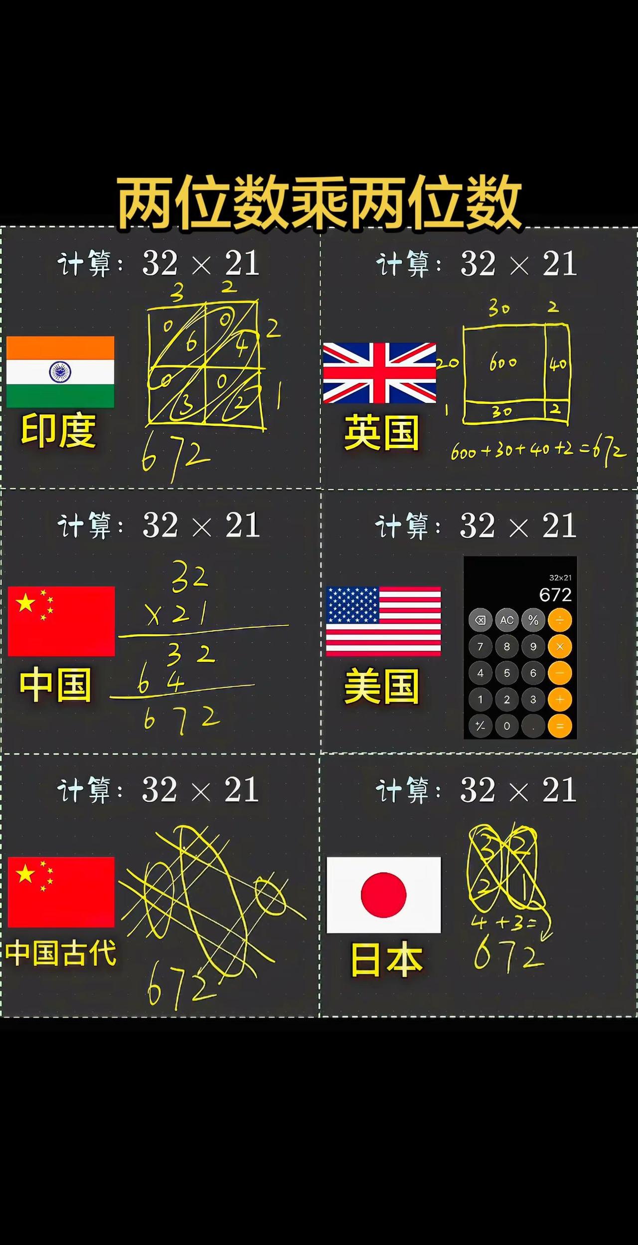 你算两位数的乘法怎么算？各国数学老师教的算法完全不一样