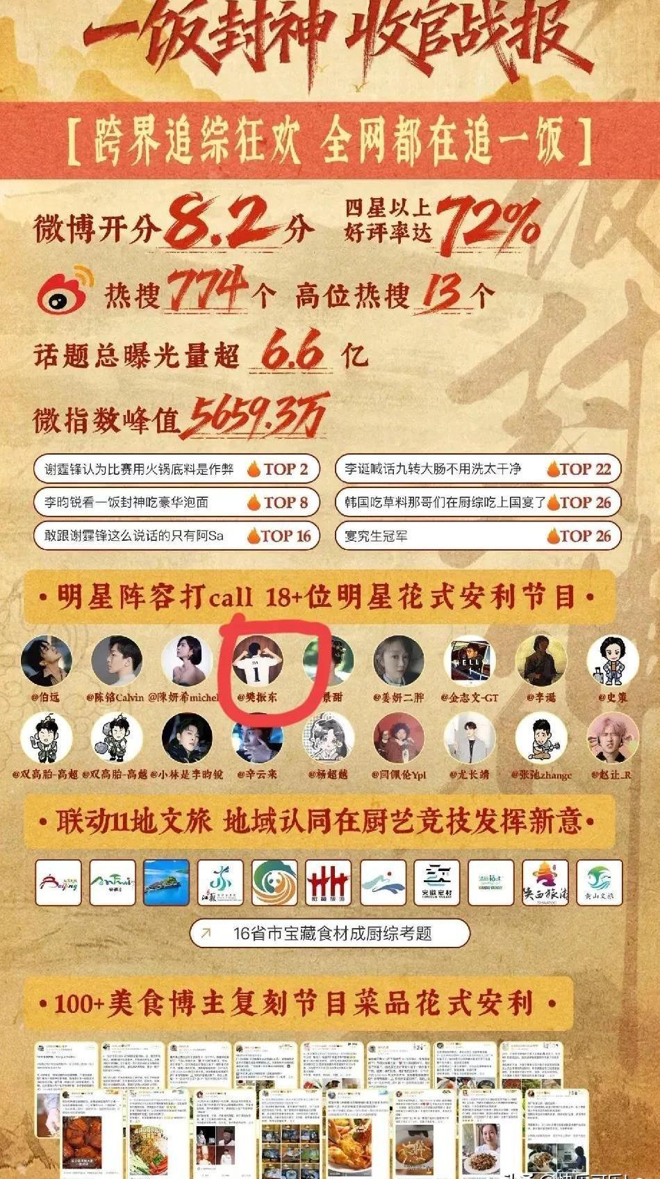 樊振东就发了张照片，一个美食综艺节目直接被带火了。照片里他模仿的那个“3”手势