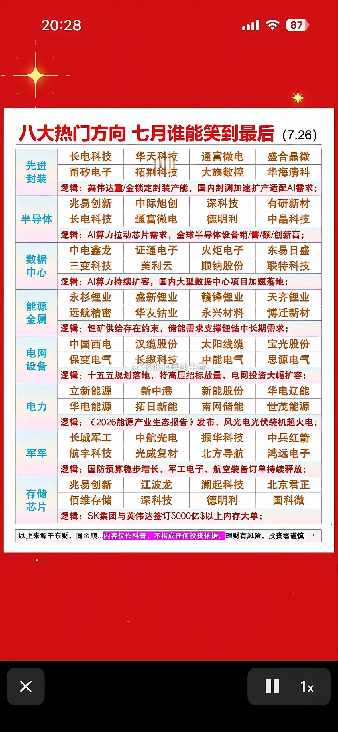 到七月下旬了，市场资金主要扎堆在八个主线方向，各自的支撑逻辑也分得很清楚。先进封