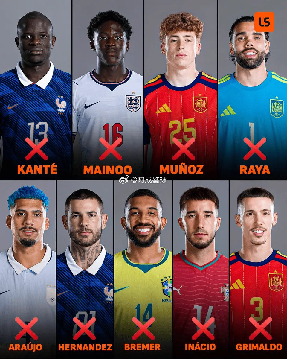 LiveScore盘点了参加2026年世界杯、却未能获得一分钟出场时间的知名球员
