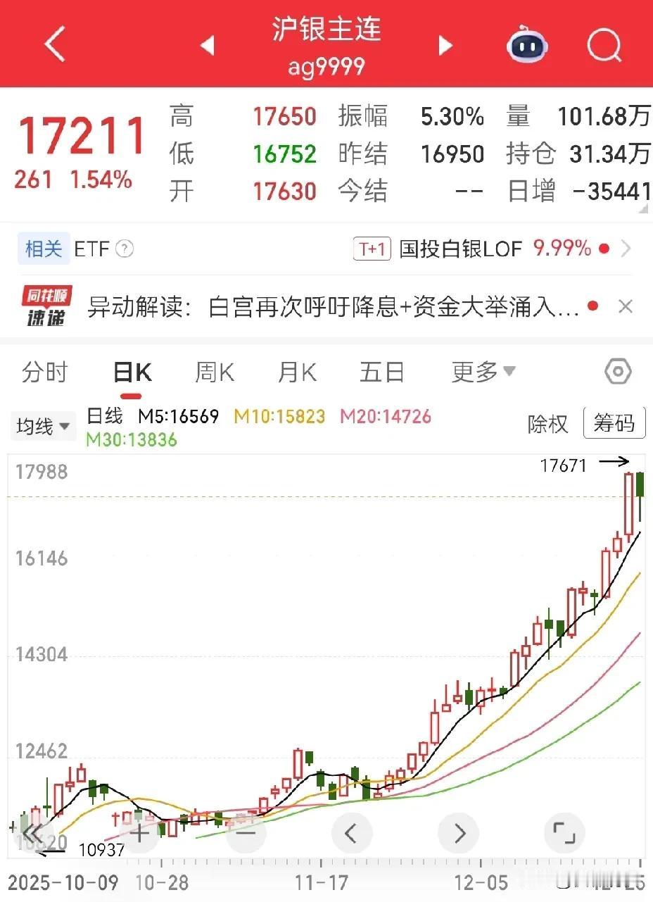 就在刚刚，关于白银的重大消息！！！全球最大的白银ETF持有者iShares