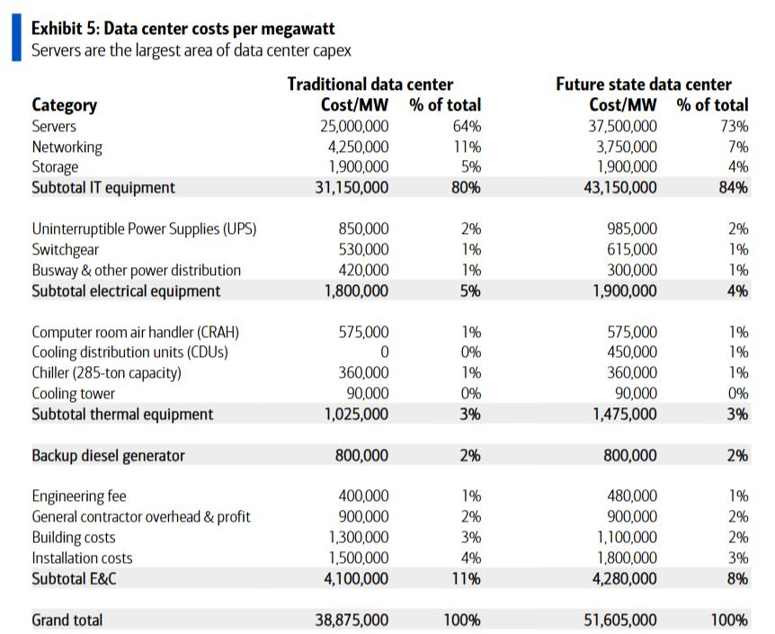 关于H200，再多说一个数据，前段时间国内8卡机的价格是210w，期货差不多20
