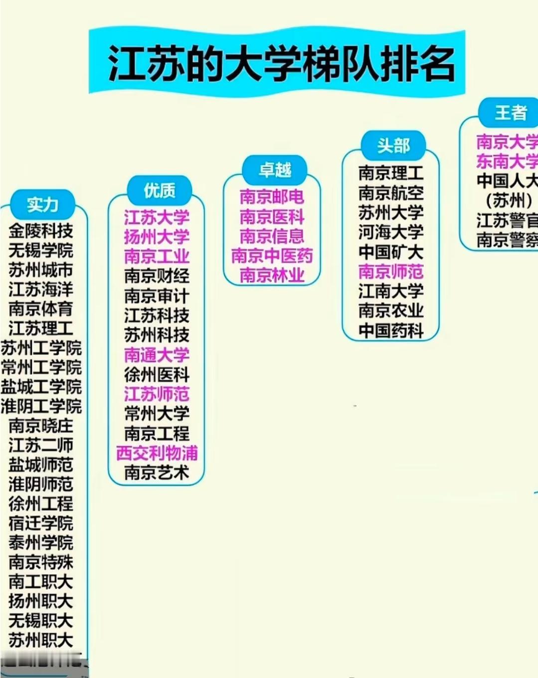 江苏大学的“梯队排名”火了！但每所学校的价值，从不在梯队里一张“江苏的大学