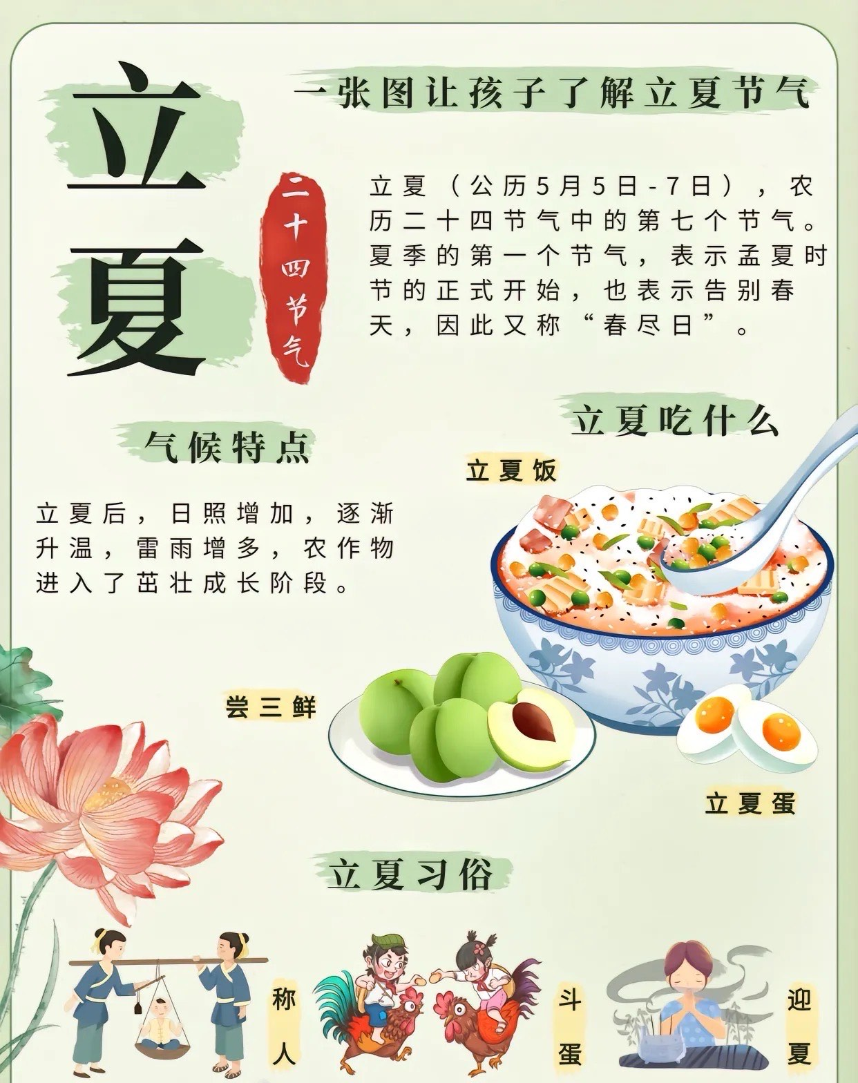 在传统文化中，立夏对应十二消息卦—乾卦。乾卦象征阳气盛极，寓意巅峰与物极必反的转
