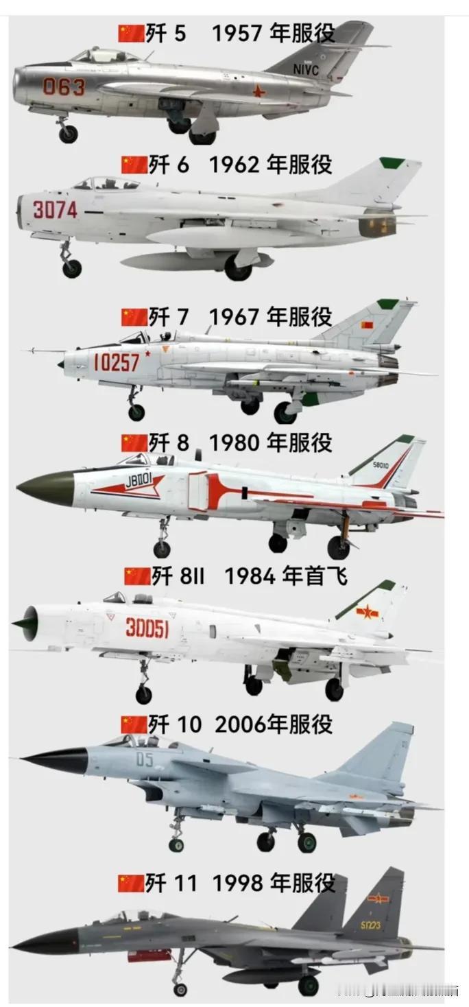 中国战机发展堪称一部传奇年表。上世纪50-60年代中期是一代机时代，像歼-