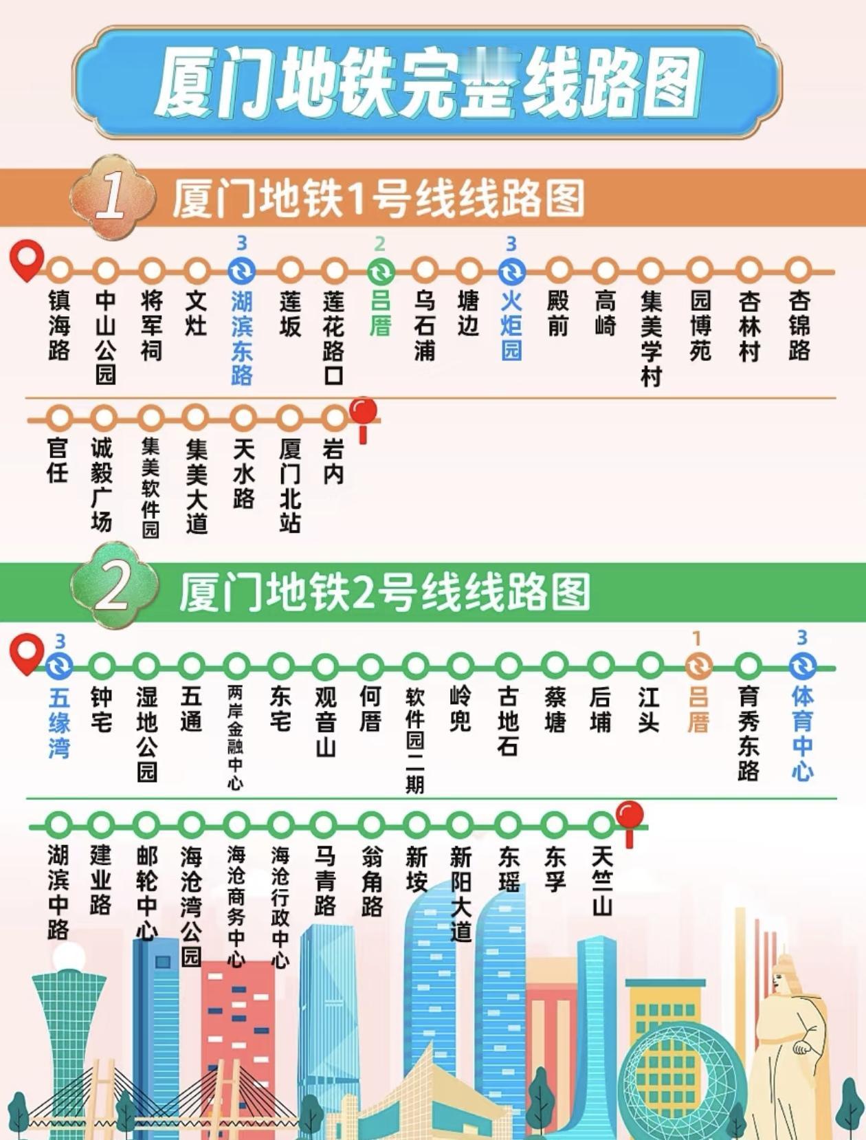 厦门地铁完整版路线图，请查收