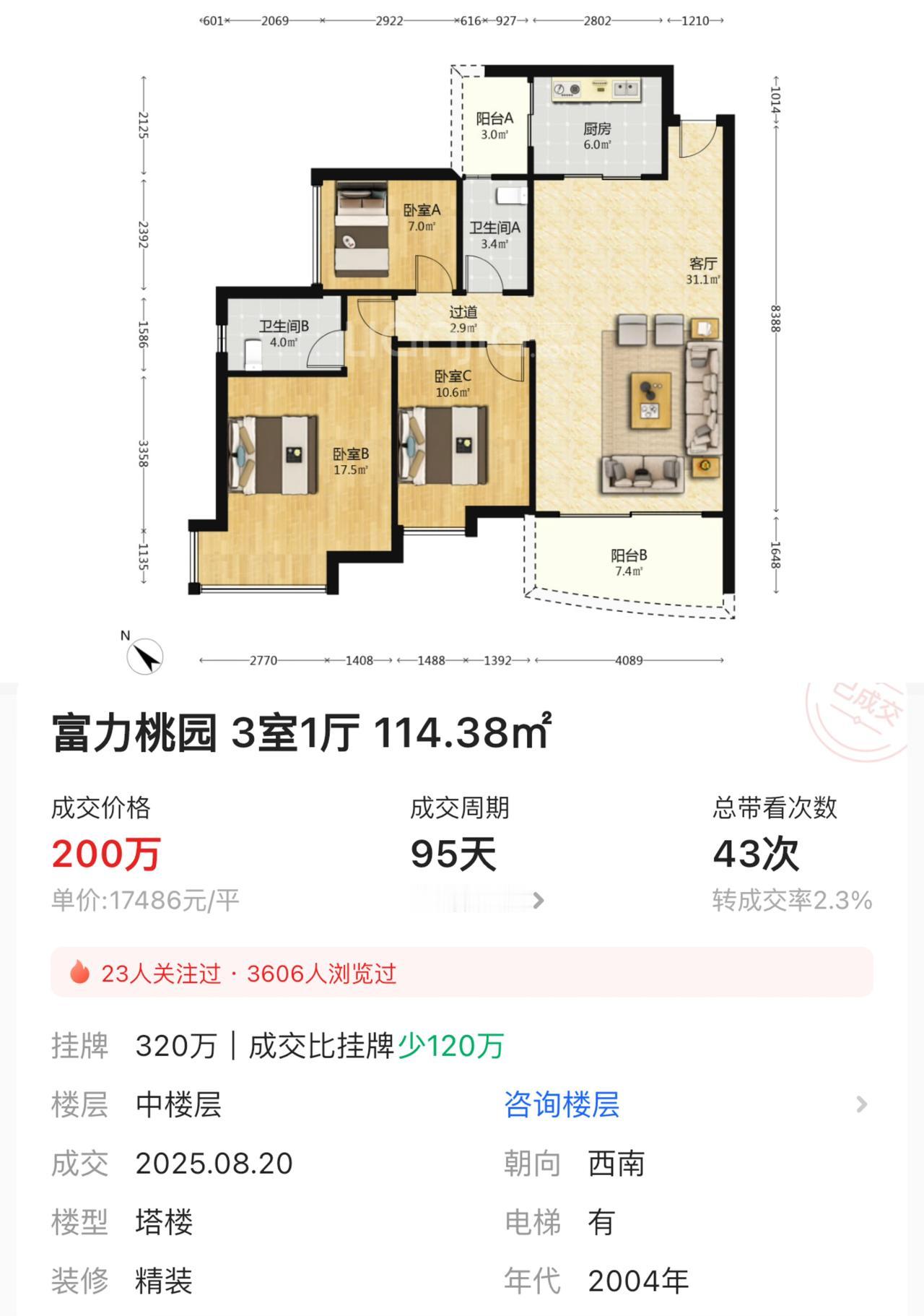 【网友报料】白云区富力桃园，今年8月20日成交了一套114.38㎡，三房两卫，双