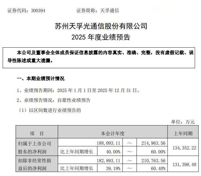 天孚通信: 预计2025年净利润同比增长40%至60%