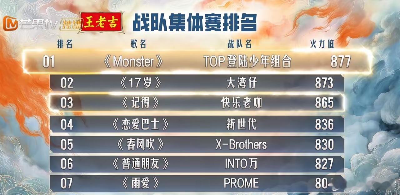 《披哥5》首播遇冷！赛制突变砍掉经典社交名场面，初舞台惊艳却难敌《歌手》霸榜热潮