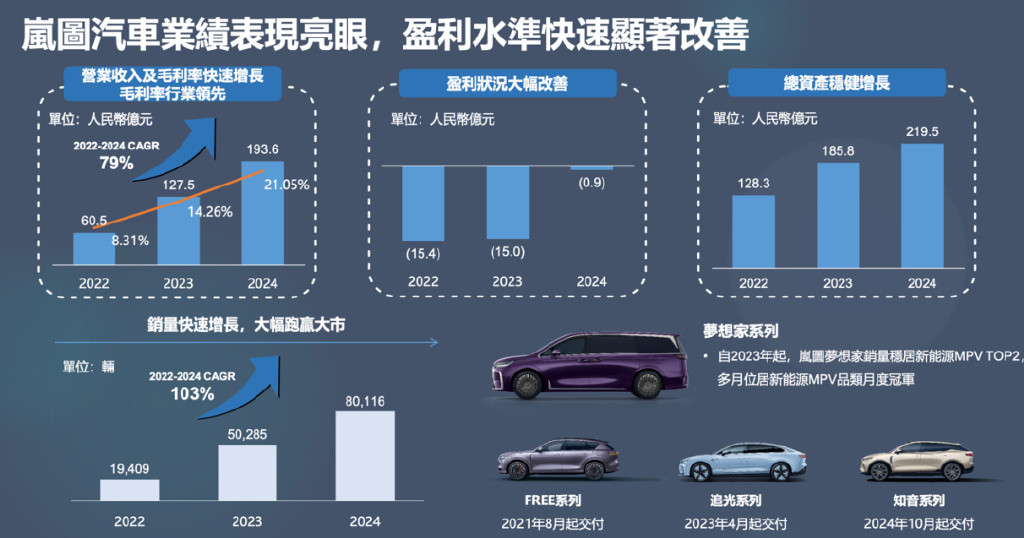 全力托举岚图上市, 东风彻底想清楚了