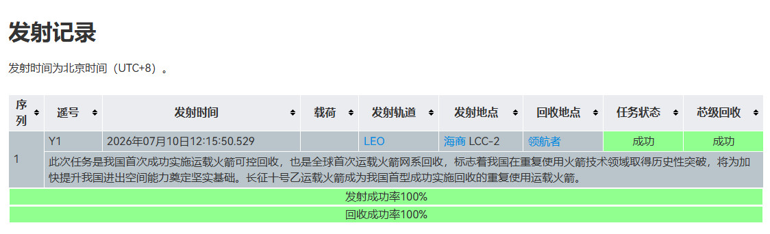 来自卫星百科，中国航天首次“双成功”轨道发射任务