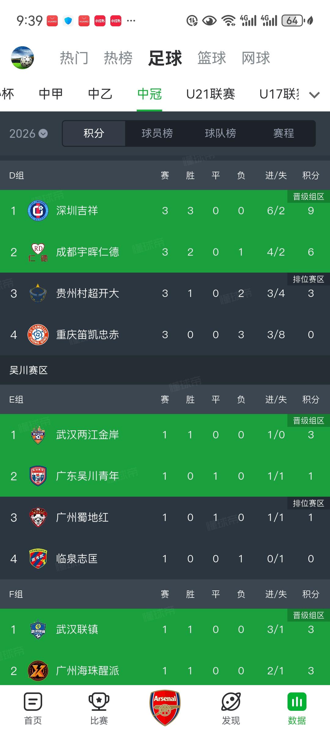 今年的中冠联赛竟然有9支广东球队！包括有深圳吉祥、广东吴川青年、广州蜀地红、广州