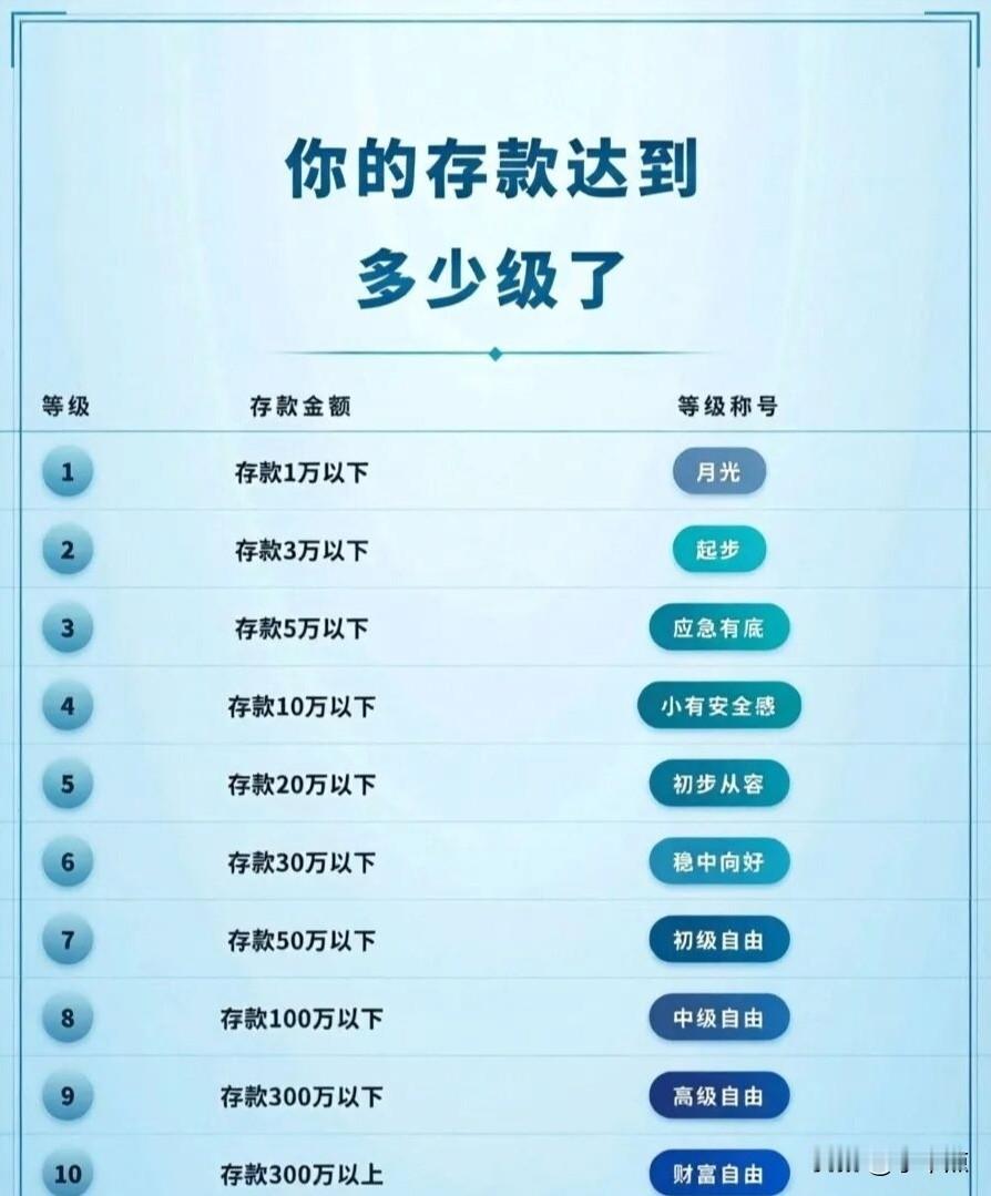 2026存款等级表，你现在第几级？大多少人应该都经历过"这个月一定存"→"下