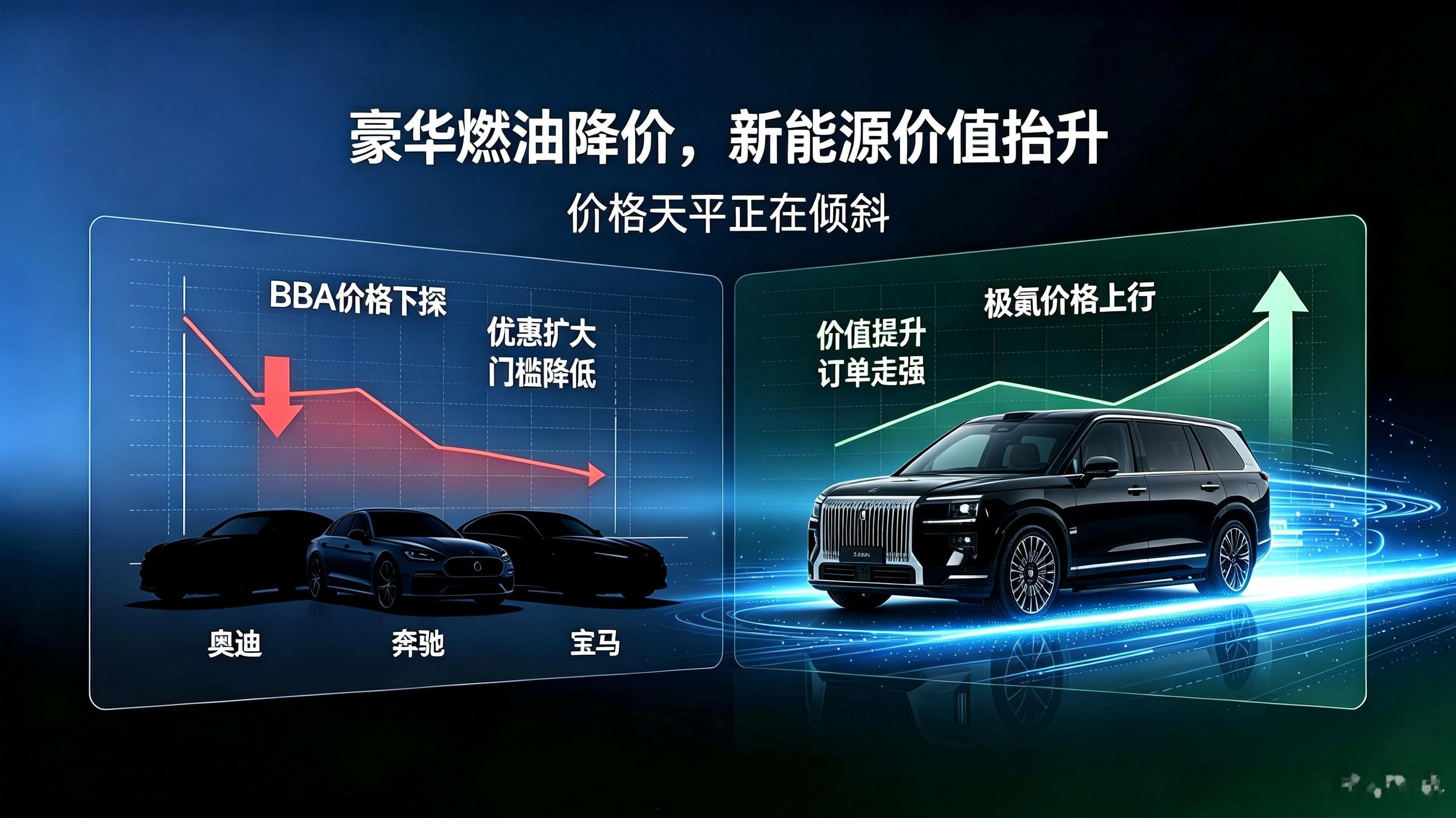 当所有人都在降价，它为什么会涨价？2026年上半年车市挺有趣的一件事：一个中国