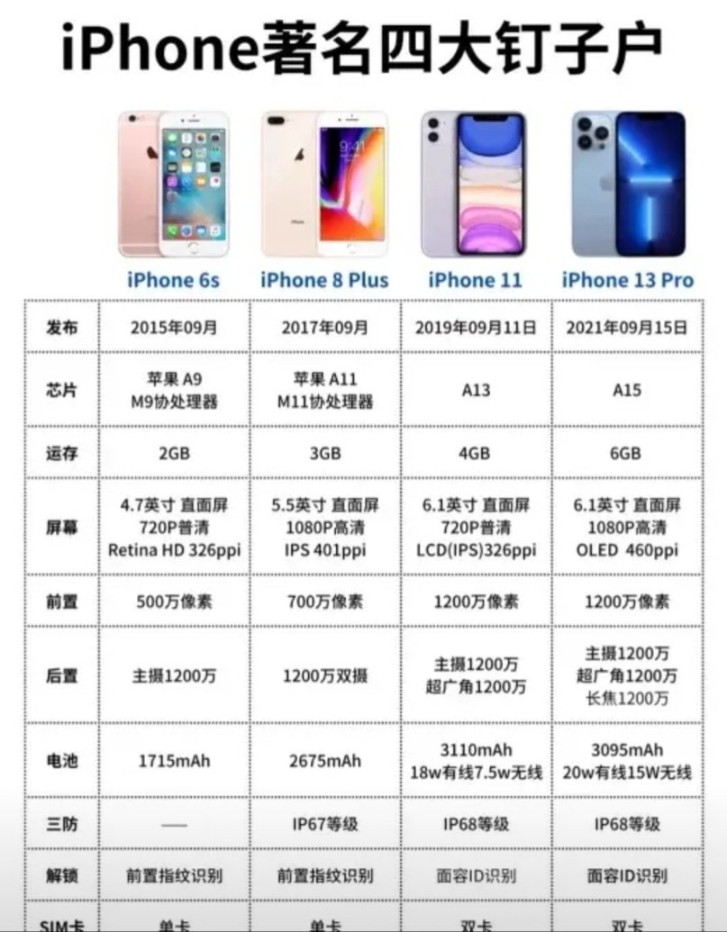 iPhone四大著名钉子户各位有用过吗？