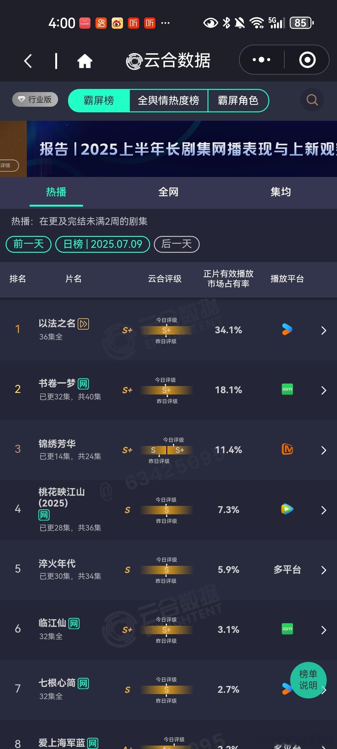 7月9日云合播放占比VS酷云播放占比云合以法之名云合34.1%，酷云31.83