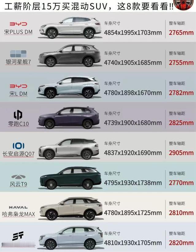15万国产混动SUV，省钱还舒服！15万预算，不想买合资油车，国产混动现在真的