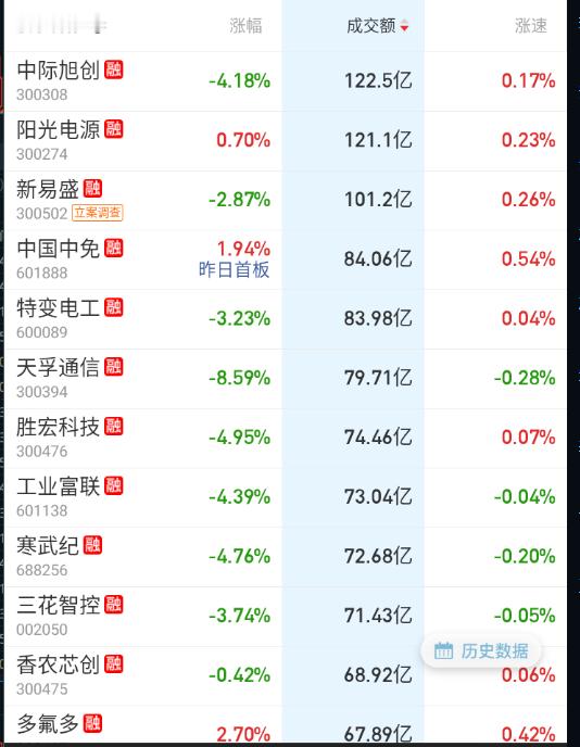 这几天大票被干碎了。。。​​​