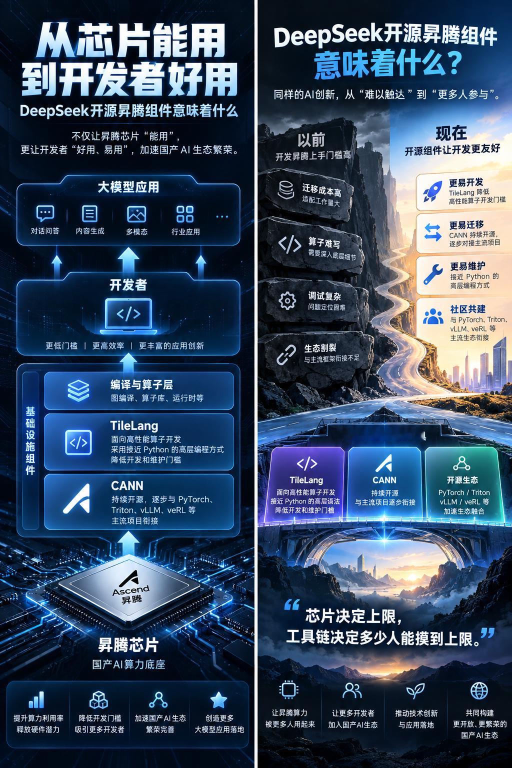 #DeepSeek开源昇腾组件意味着什么#我觉得这次真正重要的，不是“DeepSeek又适配了国产芯